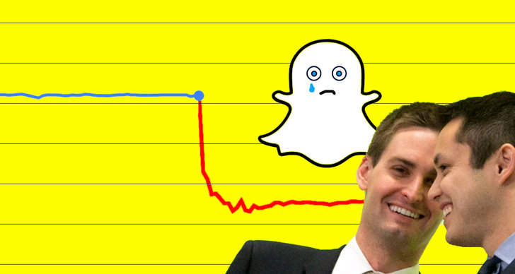 Ekonomi, Snapchat, Snap, App