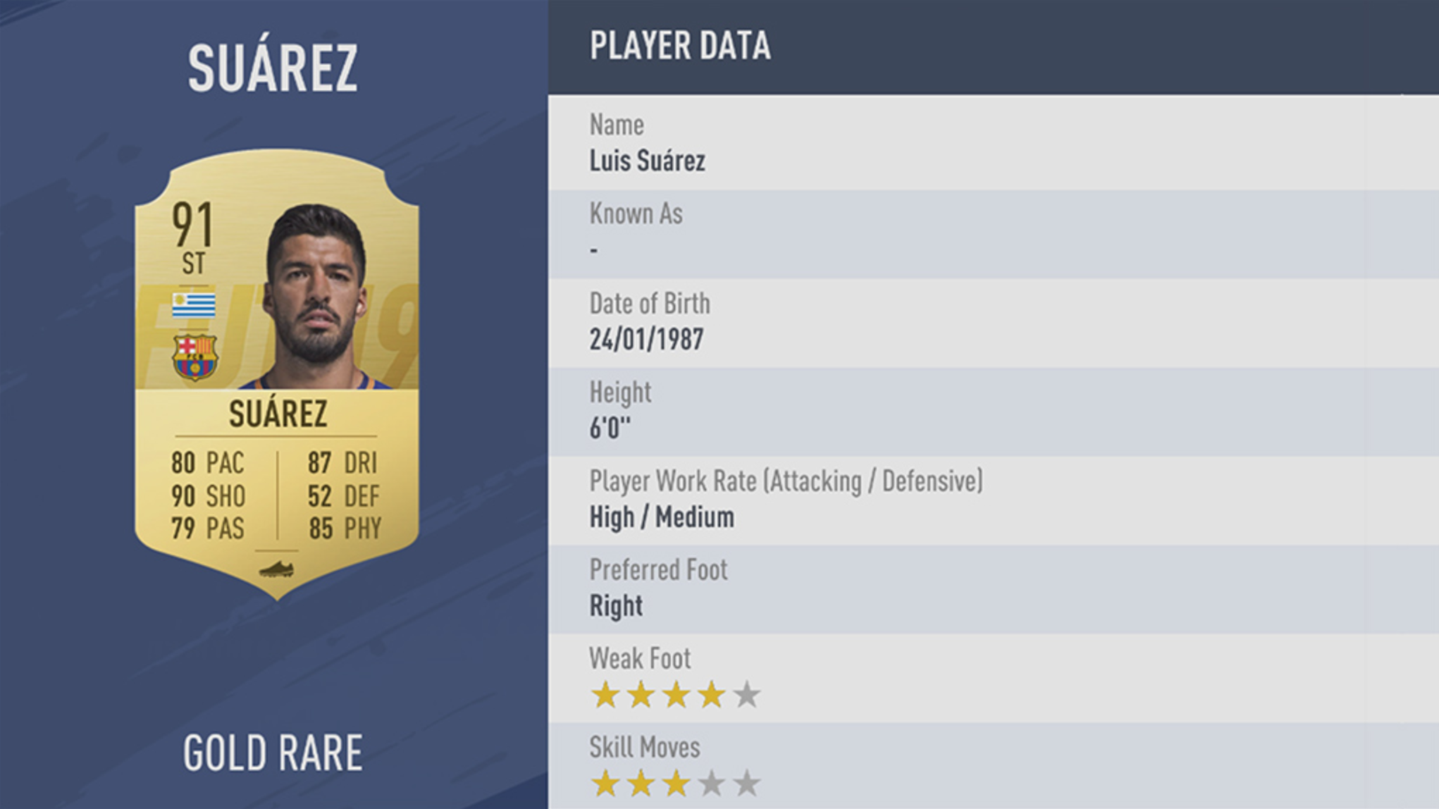 Luis Suárez Luis Suárez
