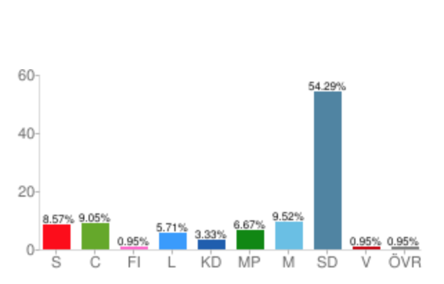 Skärmdump från skolval.se Skärmdump från skolval.se