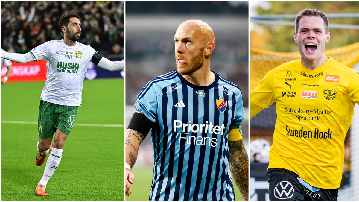 Nyheter24 listar Allsvenskans tio bäst betalda spelare 2023.
