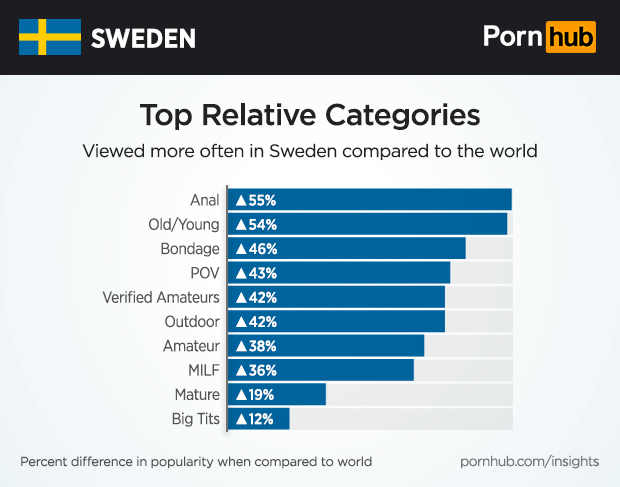 Mer från prornhub