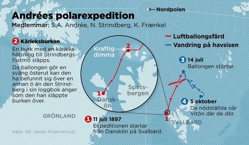 De tre deltagarna i Andrées polarexpedition klarade sig nästan i tre månader på havsisen sedan de tvingats landa med sin luftballong. Deras kvarlevor hittades på Vitön mer än 30 år efter expeditionens start.