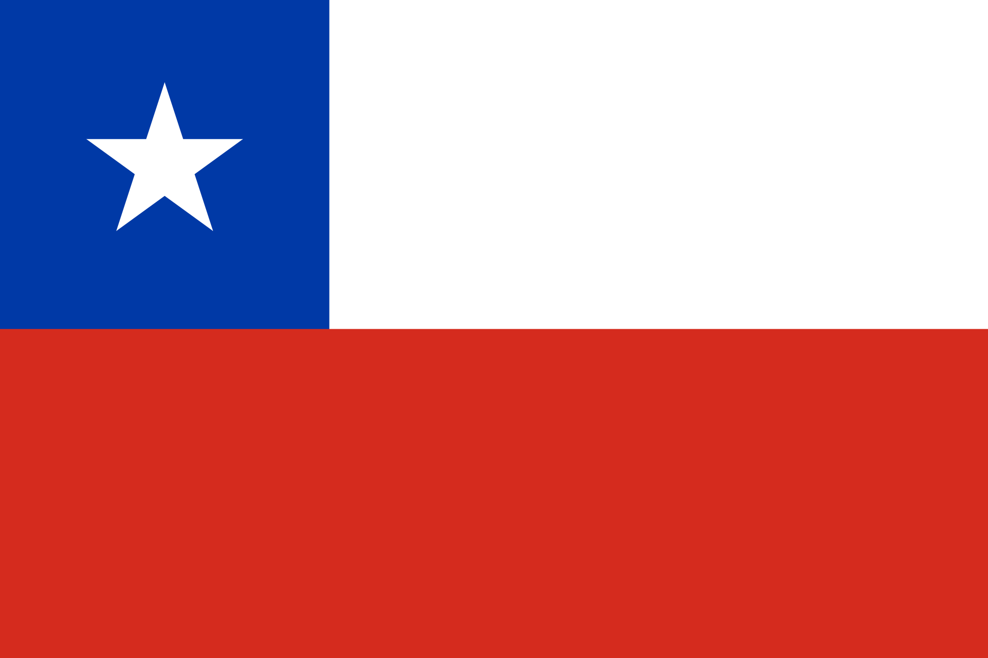 Chile, Igenkänning