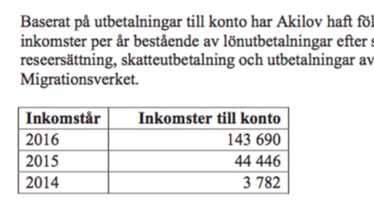 Rakhmat Akilovs inkomster. Skärmdump från polisens förundersökning.