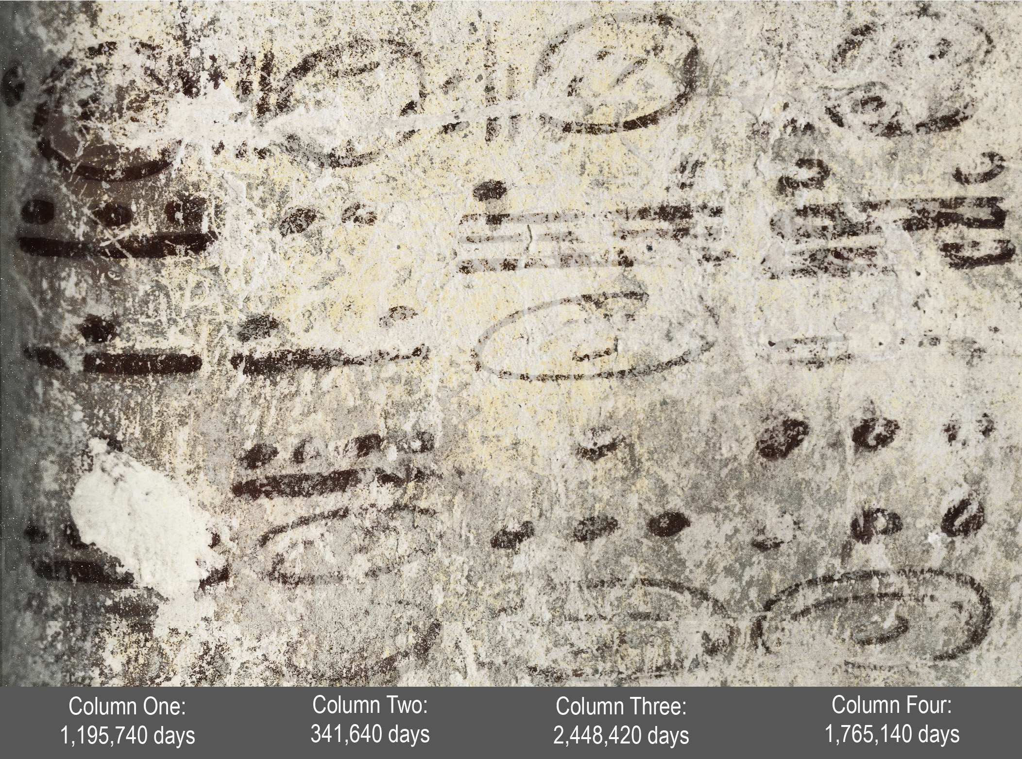 Kalender, Maya, Forskning, Arkeologi