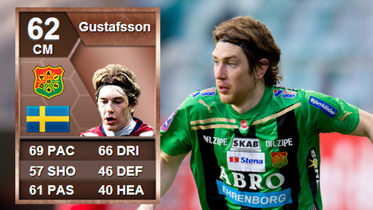 Gais-mittfältaren Markus Gustafsson - som därmed har fått en ofrivillig dubbelgångare på spelet.