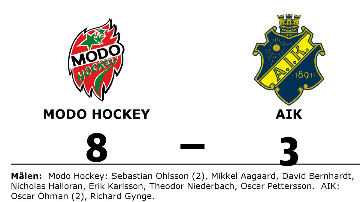 Modo Hockey vann mot AIK