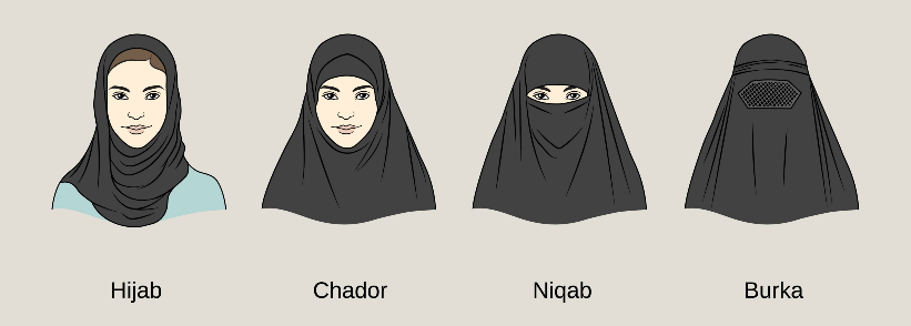 Kvinnor islam