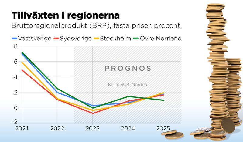 Bruttoregionalprodukt (BRP), fasta priser, procent.