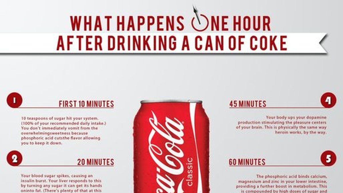 Det här händer när du dricker Coca-Cola. 